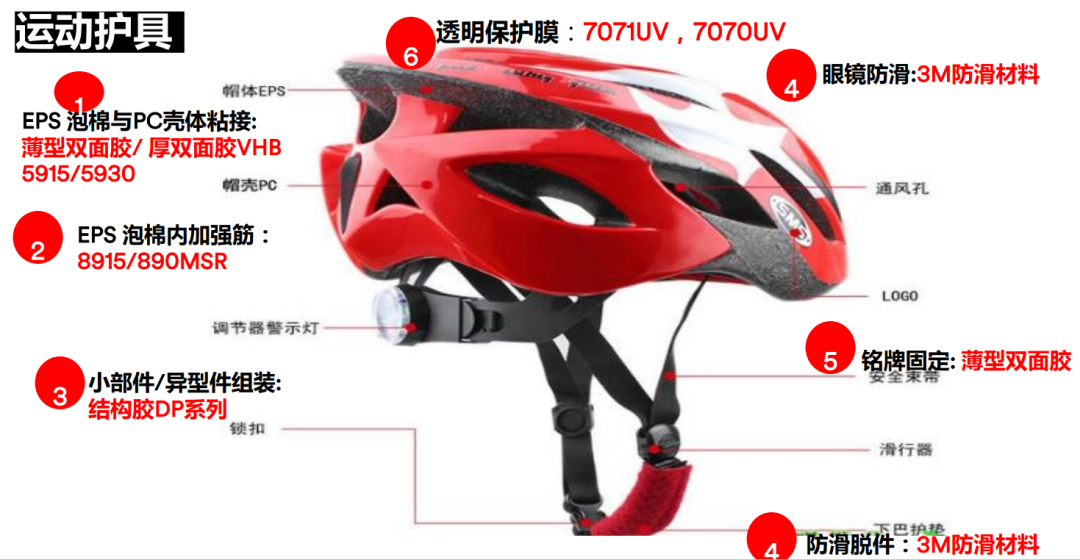 3M让勾当更宁静—勾当头盔的改革之旅(图3) 头盔2.png