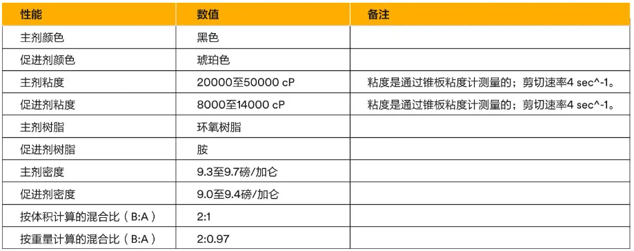 3M环氧树脂胶和聚氨酯胶的挑选指南!(图10) 3M环氧树脂胶和聚氨酯胶的挑选指南!(图10)