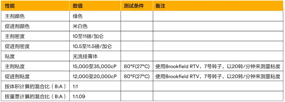 3M环氧树脂胶和聚氨酯胶的挑选指南!(图15) 3M环氧树脂胶和聚氨酯胶的挑选指南!(图15)
